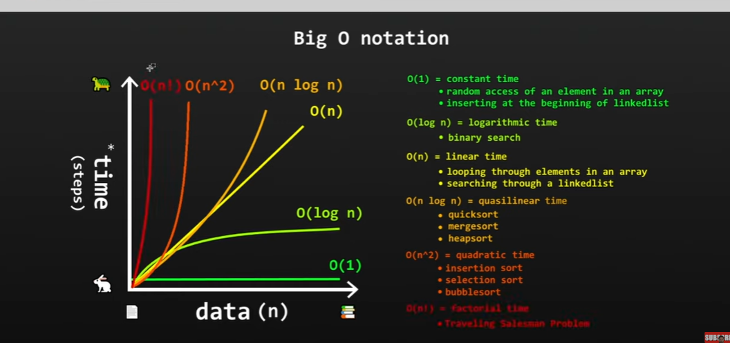 Big-O notation-1.png