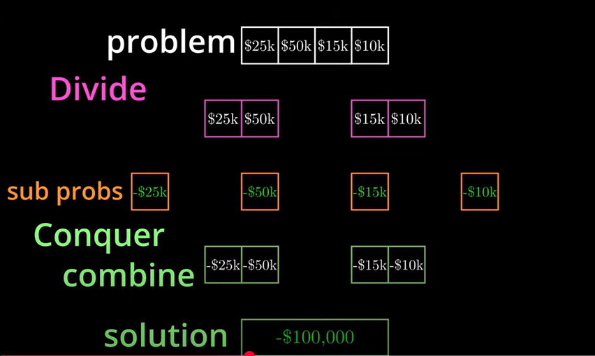 Divide and conquer algorithm-1.png
