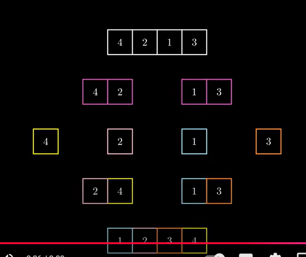 Divide and conquer algorithm-3.png