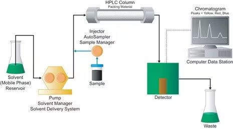 high-performance liquid chromatography (HPLC)2025-01_14-1.png