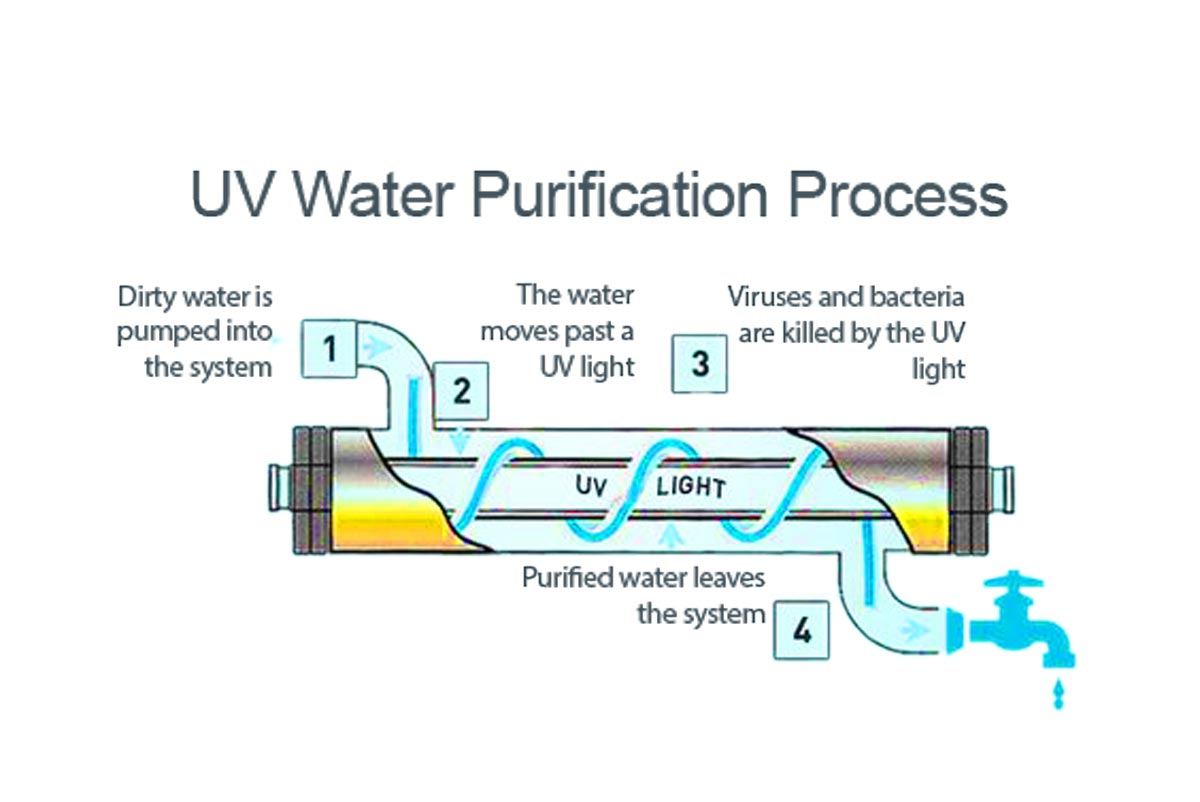 how milliq water gets pure enough for laboratory use-1.png
