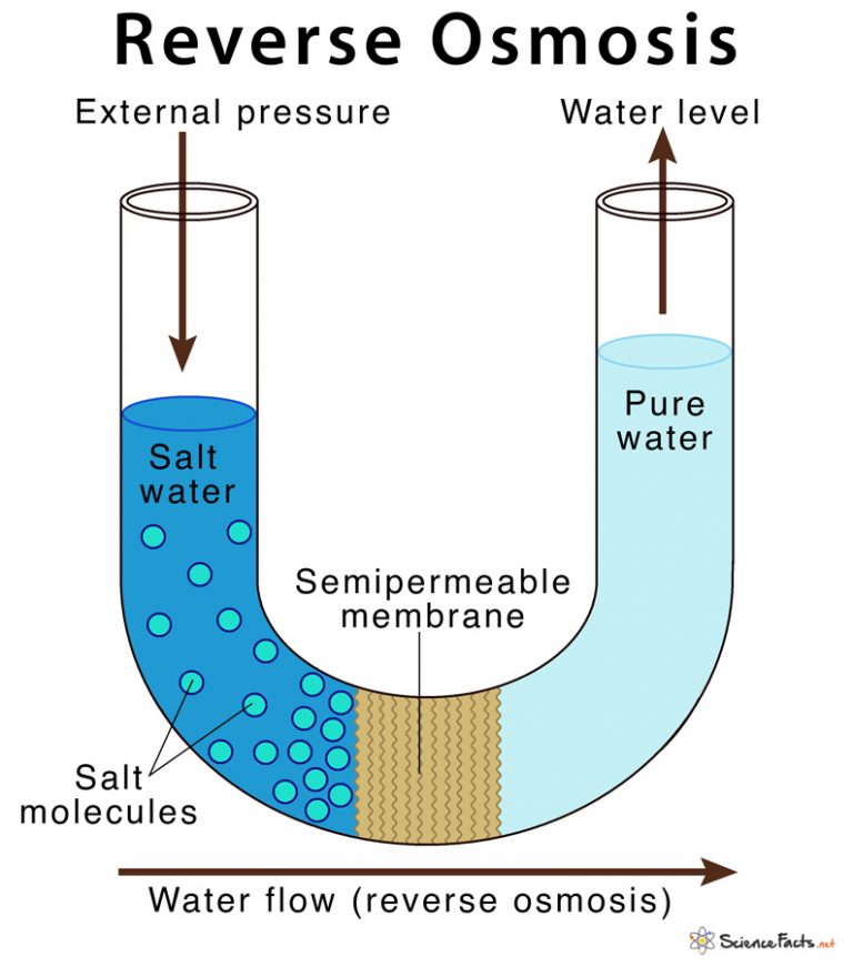 how milliq water systems produce pure, laboratory grade water-1.png